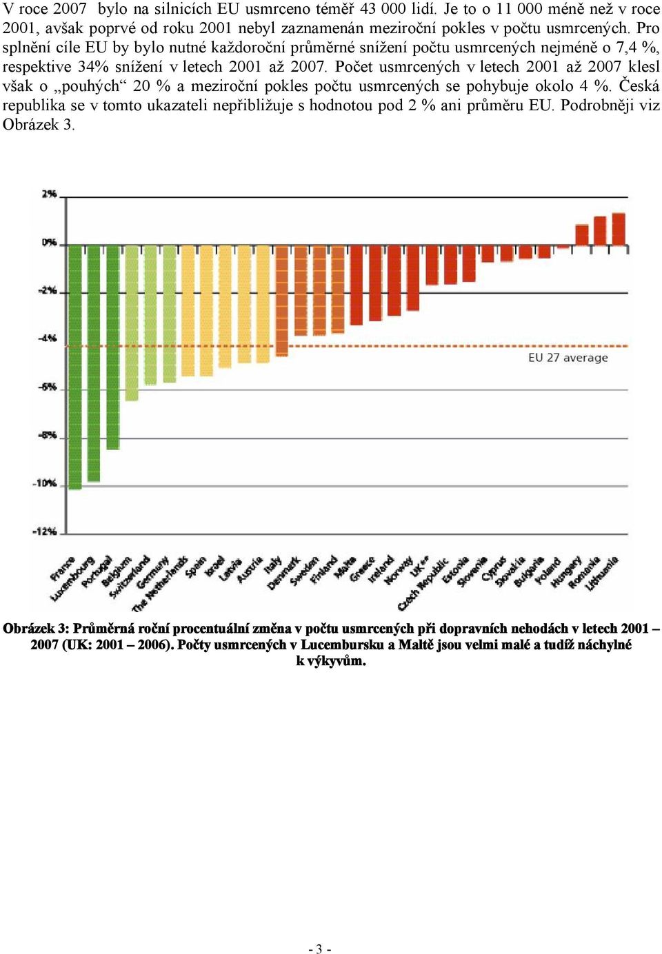 Počet usmrcených v letech 2001 až 2007 klesl však o pouhých 20 % a meziroční pokles počtu usmrcených se pohybuje okolo 4 %.