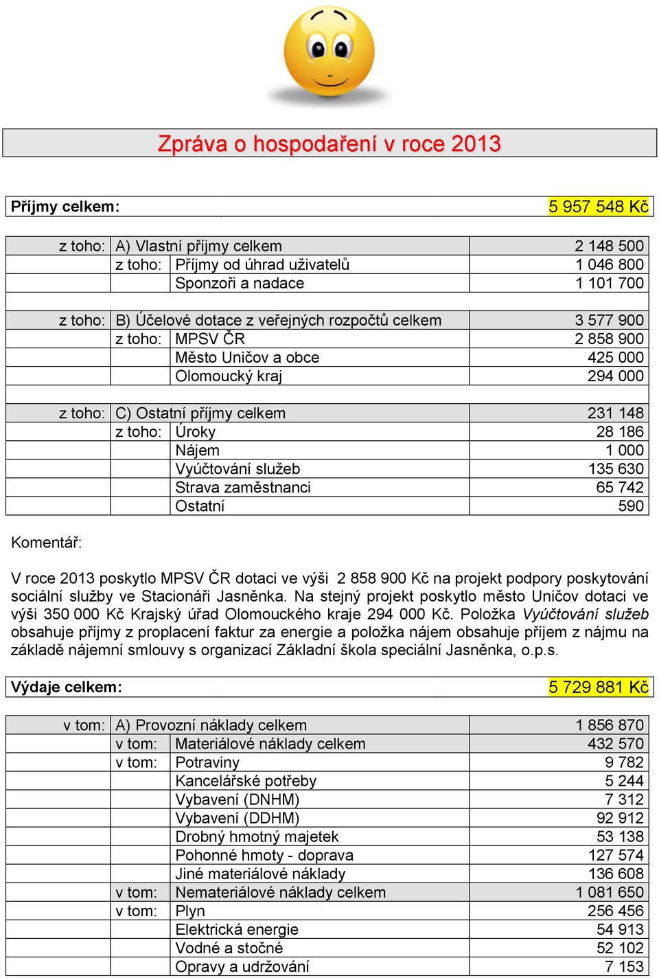 000 Vyúčtování služeb 135 630 Strava zaměstnanci 65 742 Ostatní 590 V roce 2013 poskytlo MPSV ČR dotaci ve výši 2 858 900 Kč na projekt podpory poskytování sociální služby ve Stacionáři Jasněnka.