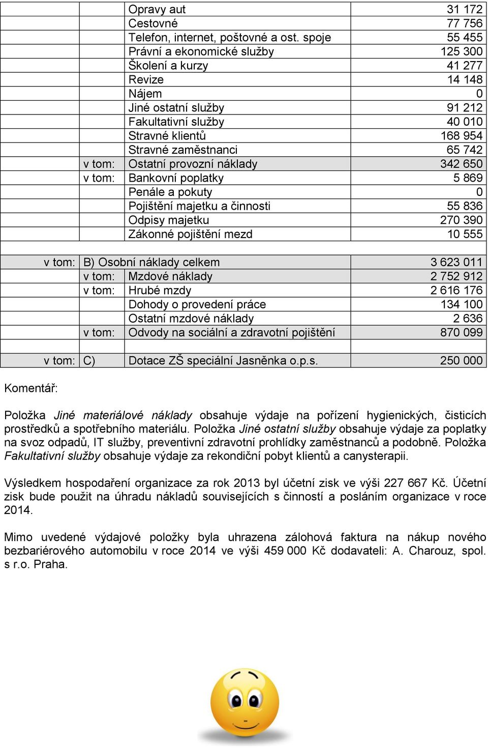 tom: Ostatní provozní náklady 342 650 v tom: Bankovní poplatky 5 869 Penále a pokuty 0 Pojištění majetku a činnosti 55 836 Odpisy majetku 270 390 Zákonné pojištění mezd 10 555 v tom: B) Osobní