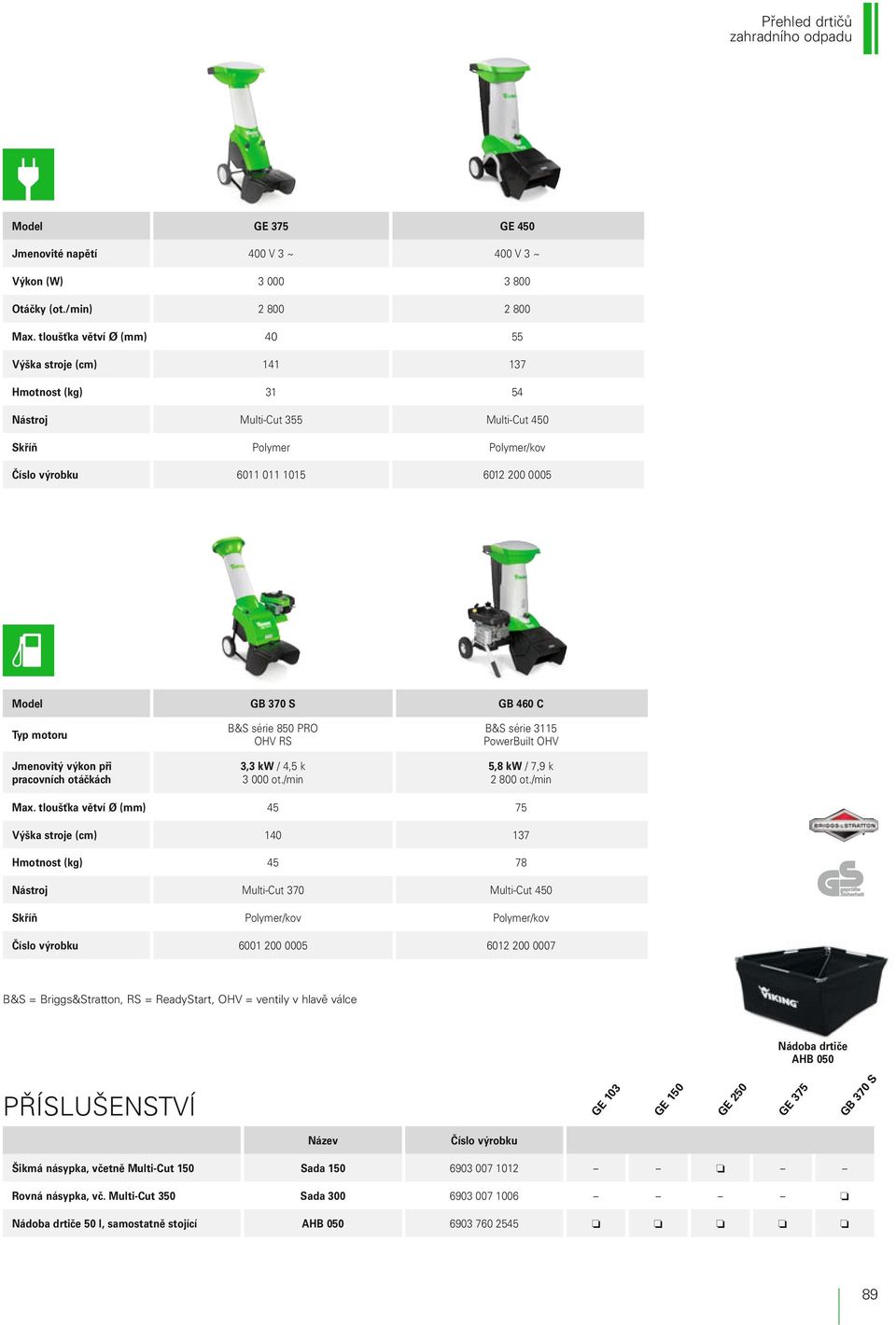 motoru Jmenovitý výkon při pracovních otáčkách B&S série 850 PRO OHV RS 3,3 kw / 4,5 k 3 000 ot./min B&S série 3115 PowerBuilt OHV 5,8 kw / 7,9 k 2 800 ot./min Max.