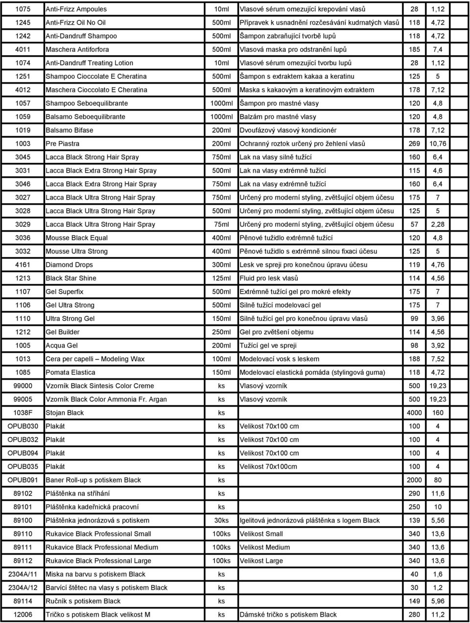 1,12 1251 Shampoo Cioccolate E Cheratina 500ml Šampon s extraktem kakaa a keratinu 125 5 4012 Maschera Cioccolato E Cheratina 500ml Maska s kakaovým a keratinovým extraktem 178 7,12 1057 Shampoo