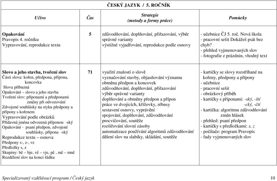 Nová škola - pracovní sešit Dokážeš psát bez chyb?