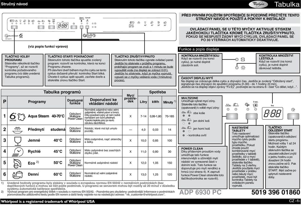 (viz popis funkcí vpravo) TLAČÍTKO START/ POKRAČOVAT Stisknutím tohoto tlačítka spustíte zvolený program: rozsvítí se kontrolka, která na konci Programu zhasne.