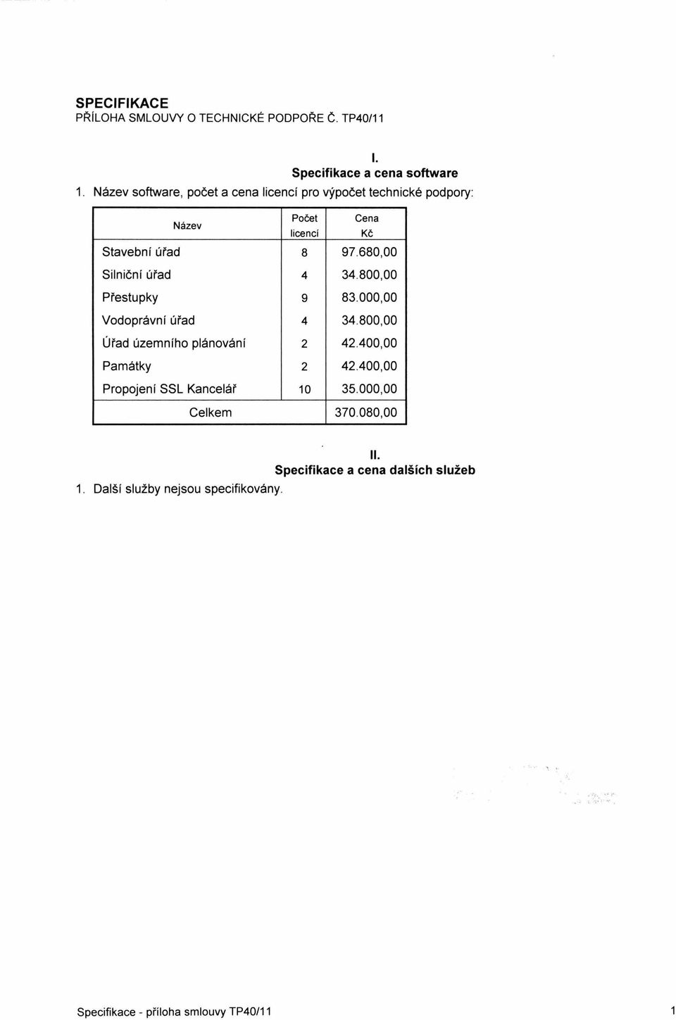 680,00 Silniční úřad 4 34.800,00 Přestupky 9 83.000,00 Vodoprávní úřad 4 34.800,00 Úřad územního plánování 2 42.