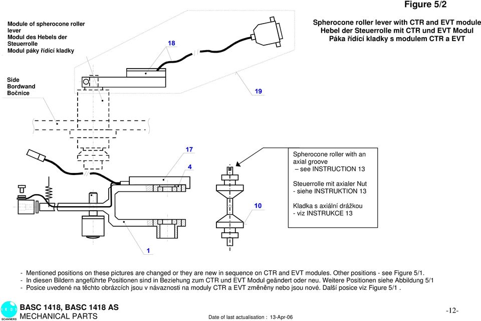 INSTRUKCE 13 - Mentioned positions on these pictures are changed or they are new in sequence on CTR and EVT modules. Other positions - see Figure 5/1.