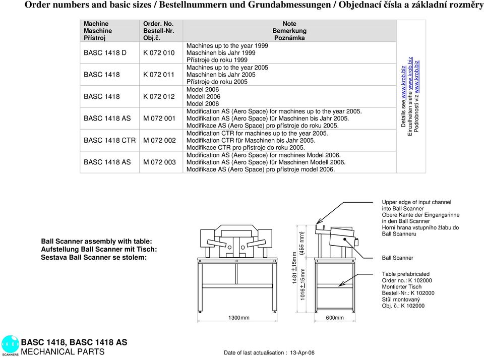 BASC 1418 K 072 010 BASC 1418 K 072 011 BASC 1418 K 072 012 BASC 1418 AS M 072 001 BASC 1418 CTR M 072 002 BASC 1418 AS M 072 003 Note Bemerkung Poznámka Machines up to the year 1999 Maschinen bis