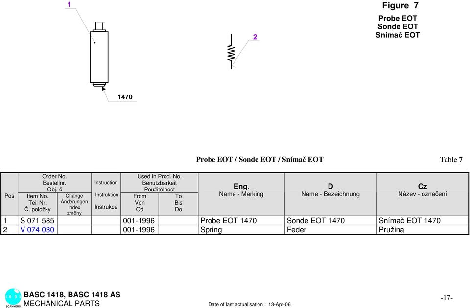 Benutzbarkeit Použitelnost From Von Od To Bis o Probe EOT / Sonde EOT / Snímač EOT Table 7 Eng.