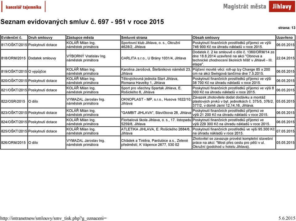 Rošického 6, OKNOPLAST - MP, s.r.o., Husova 1622/10, "GAMBIT JIHLAVA", Slavíčkova 28, Florbalová škola, o. s., 17. listopadu 5259/8, ATLETIKA JIHLAVA, E.