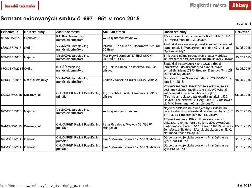 František Lízal, Stamicova 3850/35, Irena Rybářová, Mysletín 39, 396 01 Humpolec Kraj Vysočina, Žižkova 57, 587 33 Kraj Vysočina, Žižkova 57, 587 33 Převod vlastnictví bytové jednotky č.