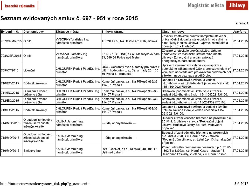 93, 549 54 Police nad Metují OSA - Ochranný svaz autorský pro práva k dílům hudebním, z.s., Čs. armády 20, 160 56 Praha 6 - Bubeneč Komerční banka, a.s., Na Příkopě 969/33, 114 07 Praha 1 Komerční banka, a.