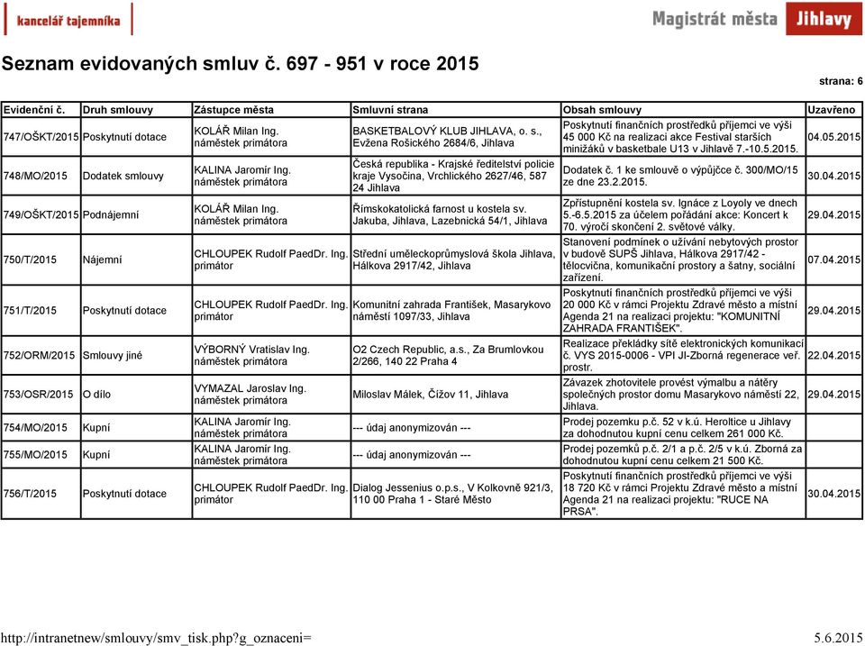 , Evžena Rošického 2684/6, Česká republika - Krajské ředitelství policie kraje Vysočina, Vrchlického 2627/46, 587 24 Římskokatolická farnost u kostela sv.