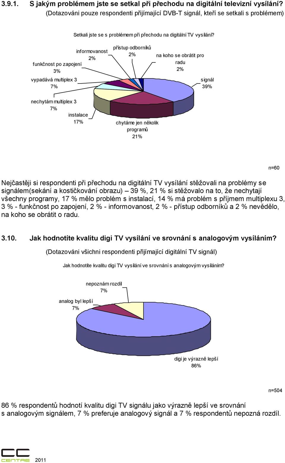 informovanost 2% funkčnost po zapojení 3% vypadává multiplex 3 7% přístup odborníků 2% na koho se obrátit pro radu 2% signál 39% nechytám multiplex 3 7% instalace 17% chytáme jen několik programů 21%