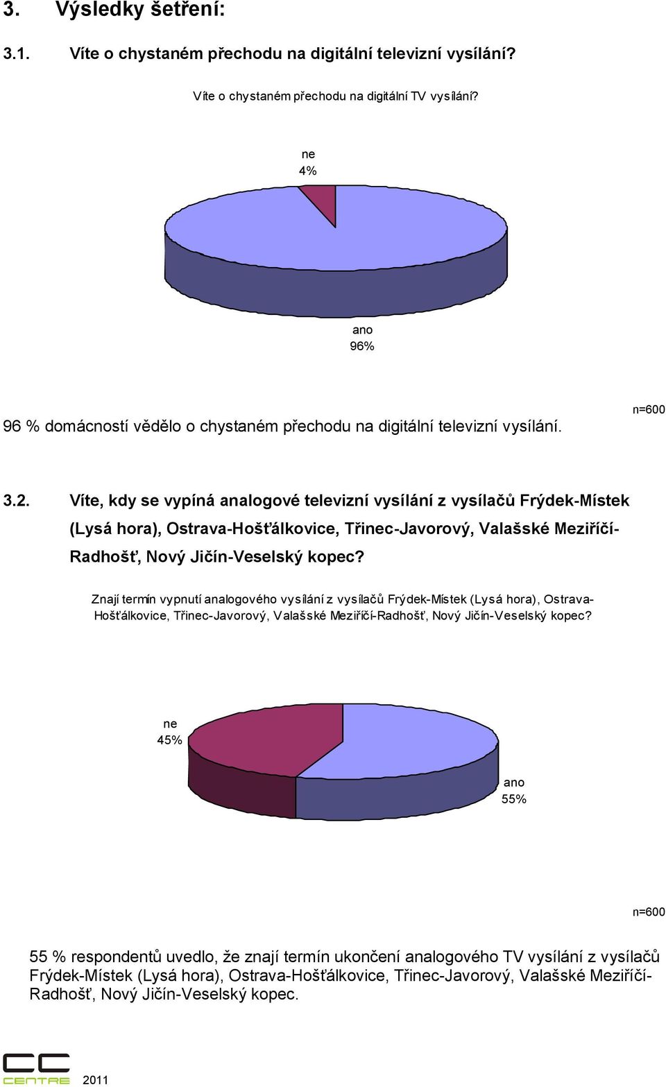 Víte, kdy se vypíná analogové televizní vysílání z vysílačů Frýdek-Místek (Lysá hora), Ostrava-Hošťálkovice, Třinec-Javorový, Valašské Meziříčí- Radhošť, Nový Jičín-Veselský kopec?