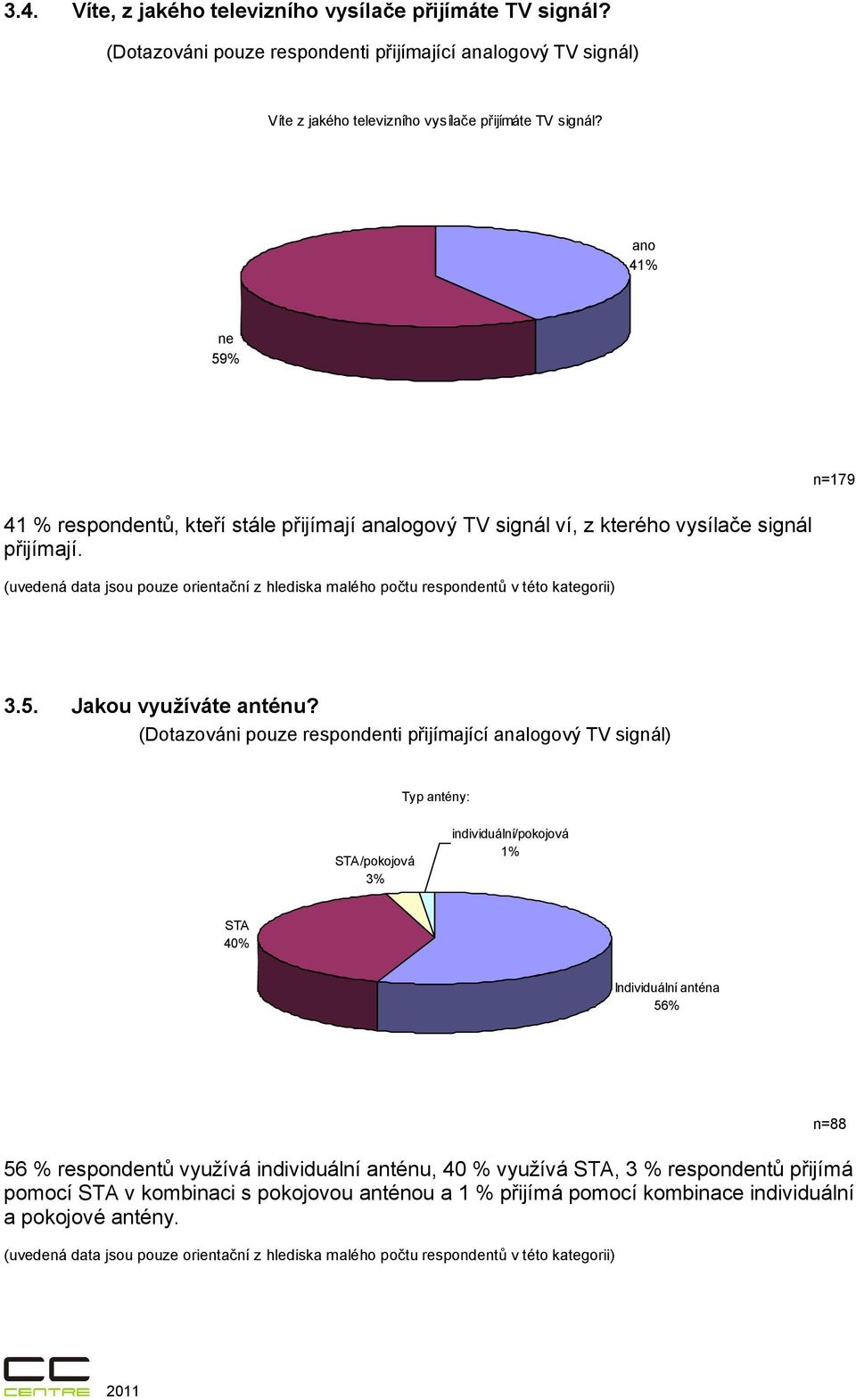 (uvedená data jsou pouze orientační z hlediska malého počtu respondentů v této kategorii) 3.5. Jakou využíváte anténu?