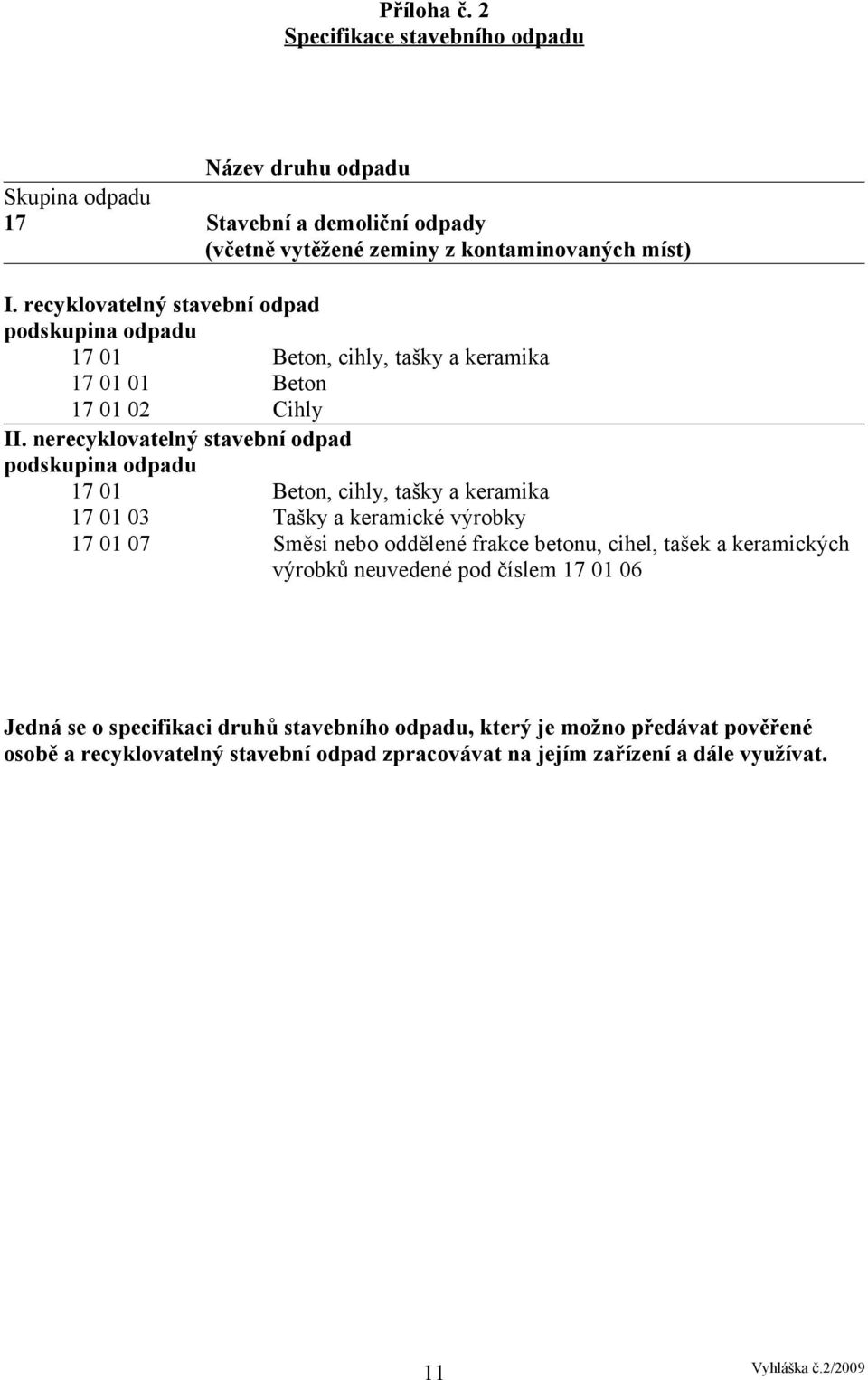 nerecyklovatelný stavební odpad podskupina odpadu 17 01 Beton, cihly, tašky a keramika 17 01 03 Tašky a keramické výrobky 17 01 07 Směsi nebo oddělené frakce betonu,