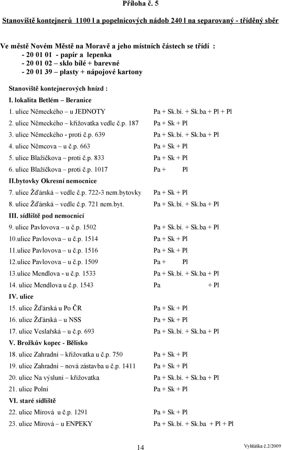 bílé + barevné - 20 01 39 plasty + nápojové kartony Stanoviště kontejnerových hnízd : I. lokalita Betlém Beranice 1. ulice Německého u JEDNOTY Pa + Sk.bí. + Sk.ba + Pl + Pl 2.