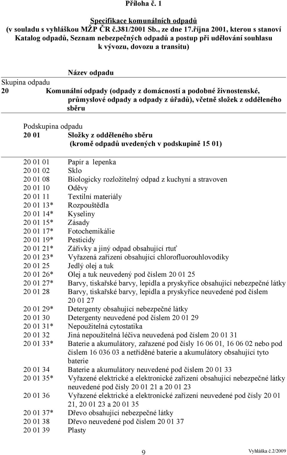 podobné živnostenské, průmyslové odpady a odpady z úřadů), včetně složek z odděleného sběru Podskupina odpadu 20 01 Složky z odděleného sběru (kromě odpadů uvedených v podskupině 15 01) 20 01 01