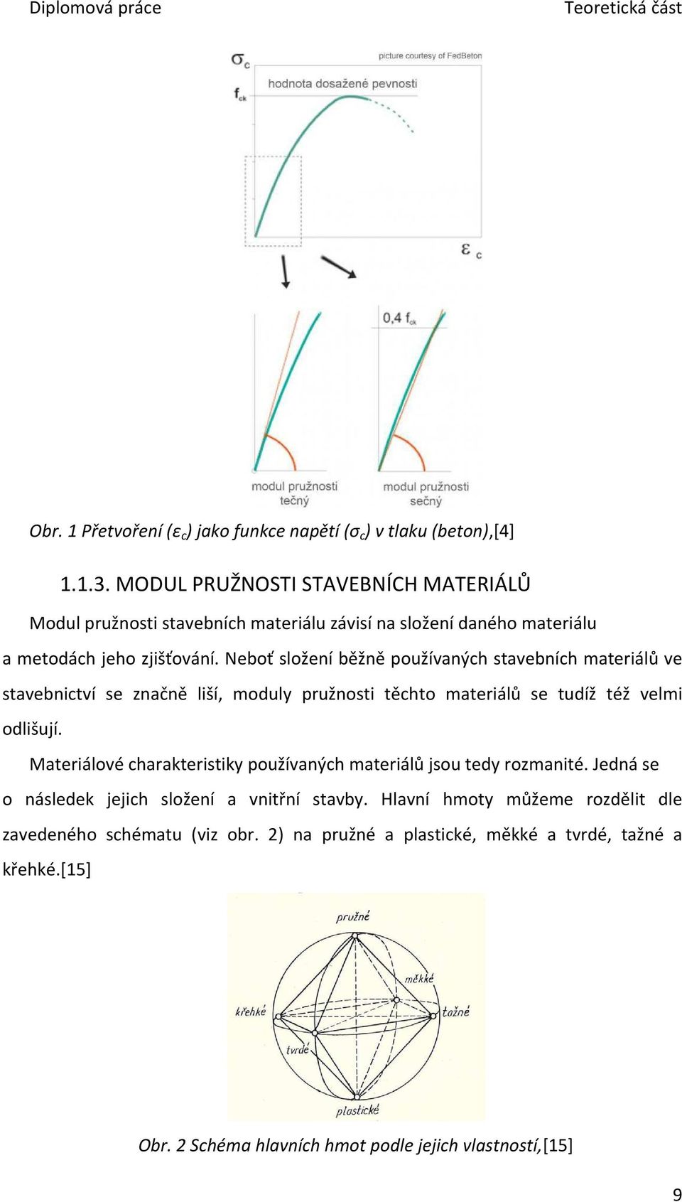 Neboť složení běžně používaných stavebních materiálů ve stavebnictví se značně liší, moduly pružnosti těchto materiálů se tudíž též velmi odlišují.