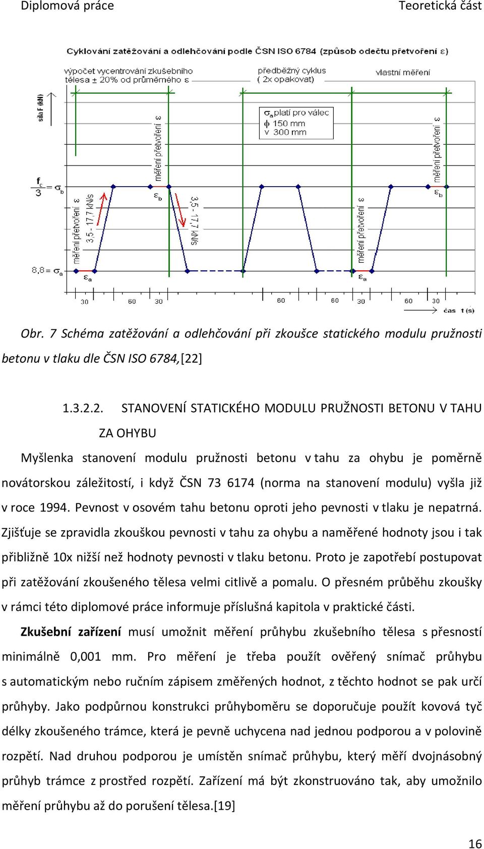 2. STANOVENÍ STATICKÉHO MODULU PRUŽNOSTI BETONU V TAHU ZA OHYBU Myšlenka stanovení modulu pružnosti betonu v tahu za ohybu je poměrně novátorskou záležitostí, i když ČSN 73 6174 (norma na stanovení