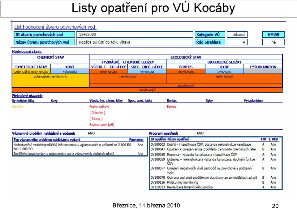 VÚ Kocáby