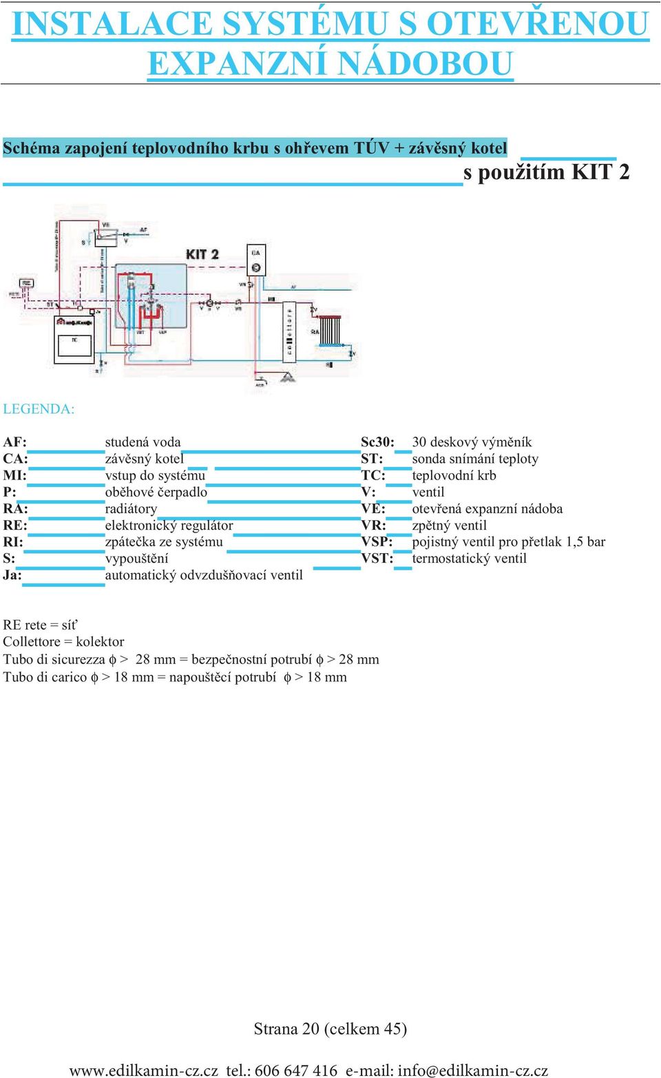 elektronický regulátor VR: zp tný ventil RI: zpáte ka ze systému VSP: pojistný ventil pro p etlak 1,5 bar S: vypoušt ní VST: termostatický ventil Ja: automatický odvzduš