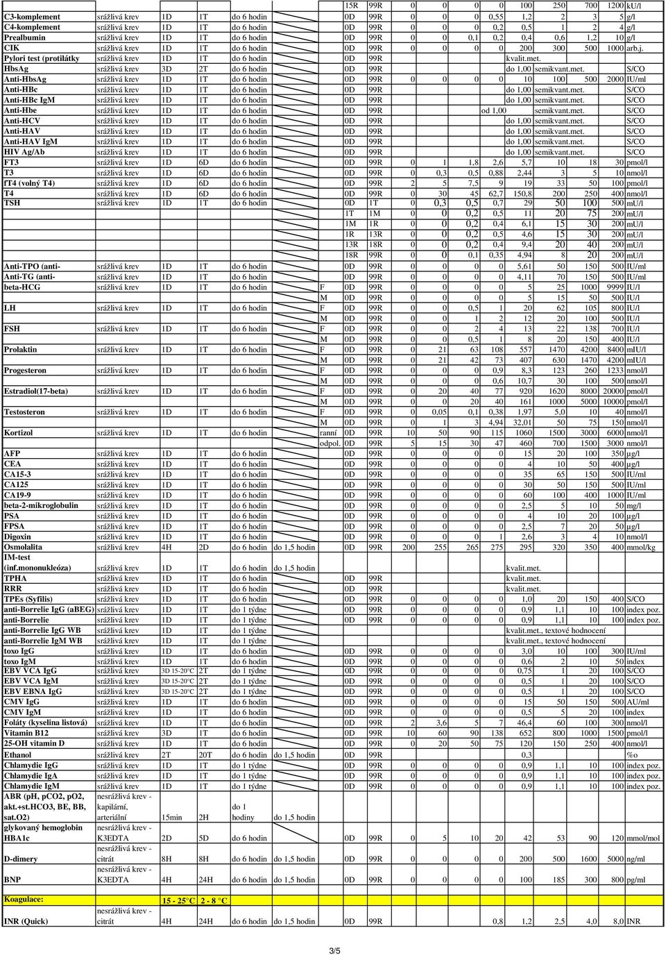 Pylori test (protilátky srážlivá krev 1T do 6 hodin 0D 99R kvalit.met.