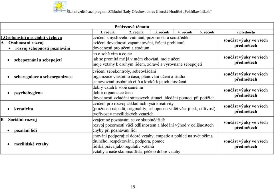 ročník v předmětu cvičení smyslového vnímání, pozornosti a soustředění cvičení dovedností zapamatování, řešení problémů dovednosti pro učení a studium co o sobě vím a co ne jak se promítá mé já v mém