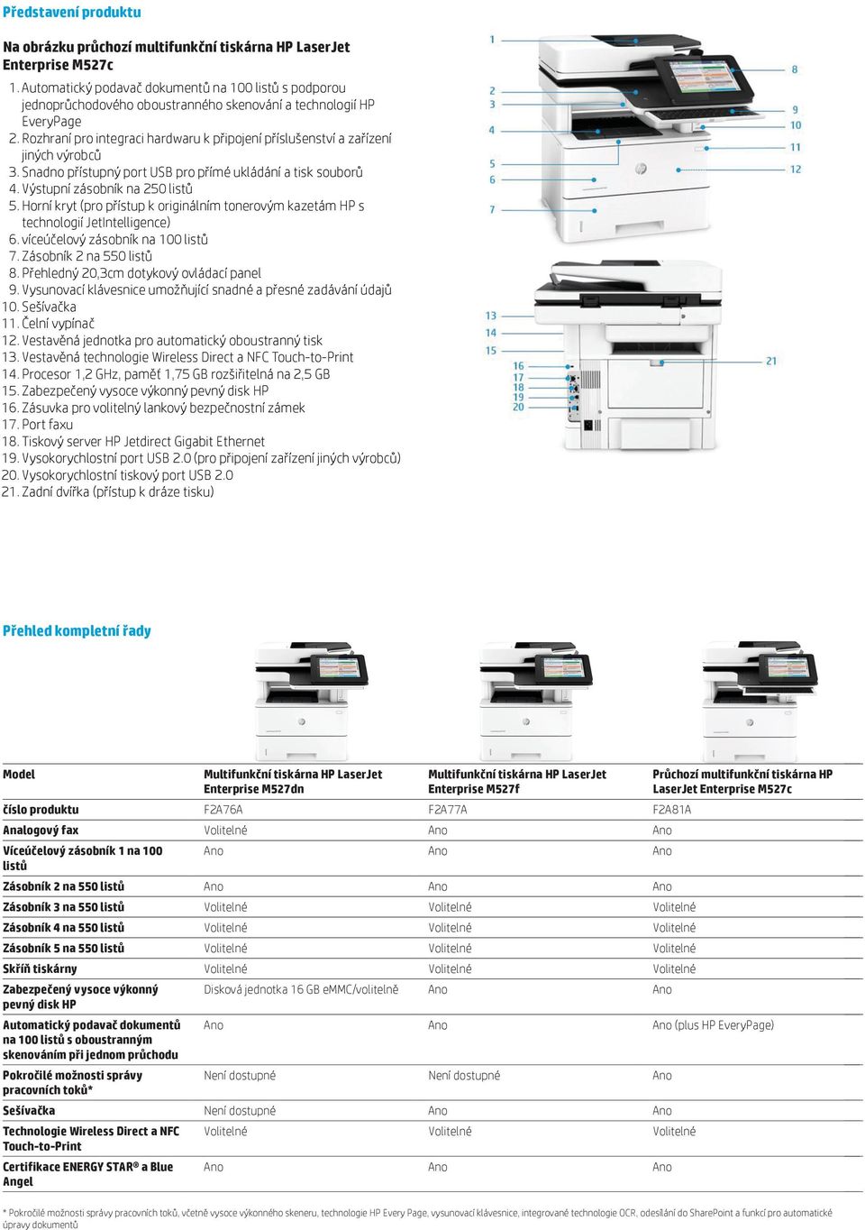 Rozhraní pro integraci hardwaru k připojení příslušenství a zařízení jiných výrobců 3. Snadno přístupný port USB pro přímé ukládání a tisk souborů 4. Výstupní zásobník na 250 listů 5.