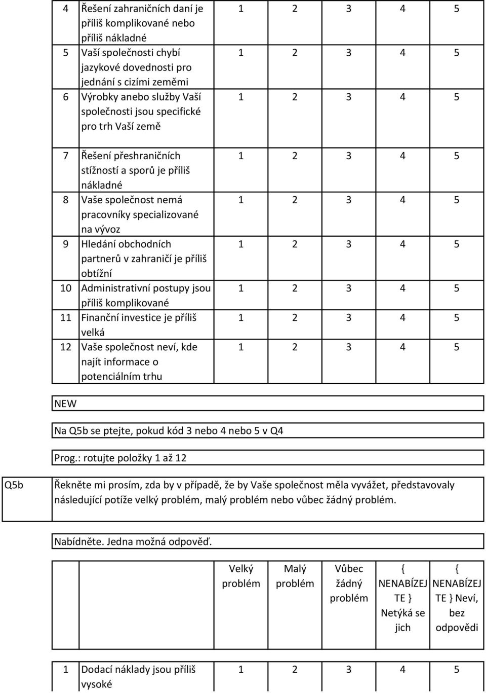 Administrativní postupy jsou příliš komplikované Finanční investice je příliš velká Vaše společnost neví, kde najít informace o potenciálním trhu Na Qb se ptejte, pokud kód nebo nebo v Q Prog.