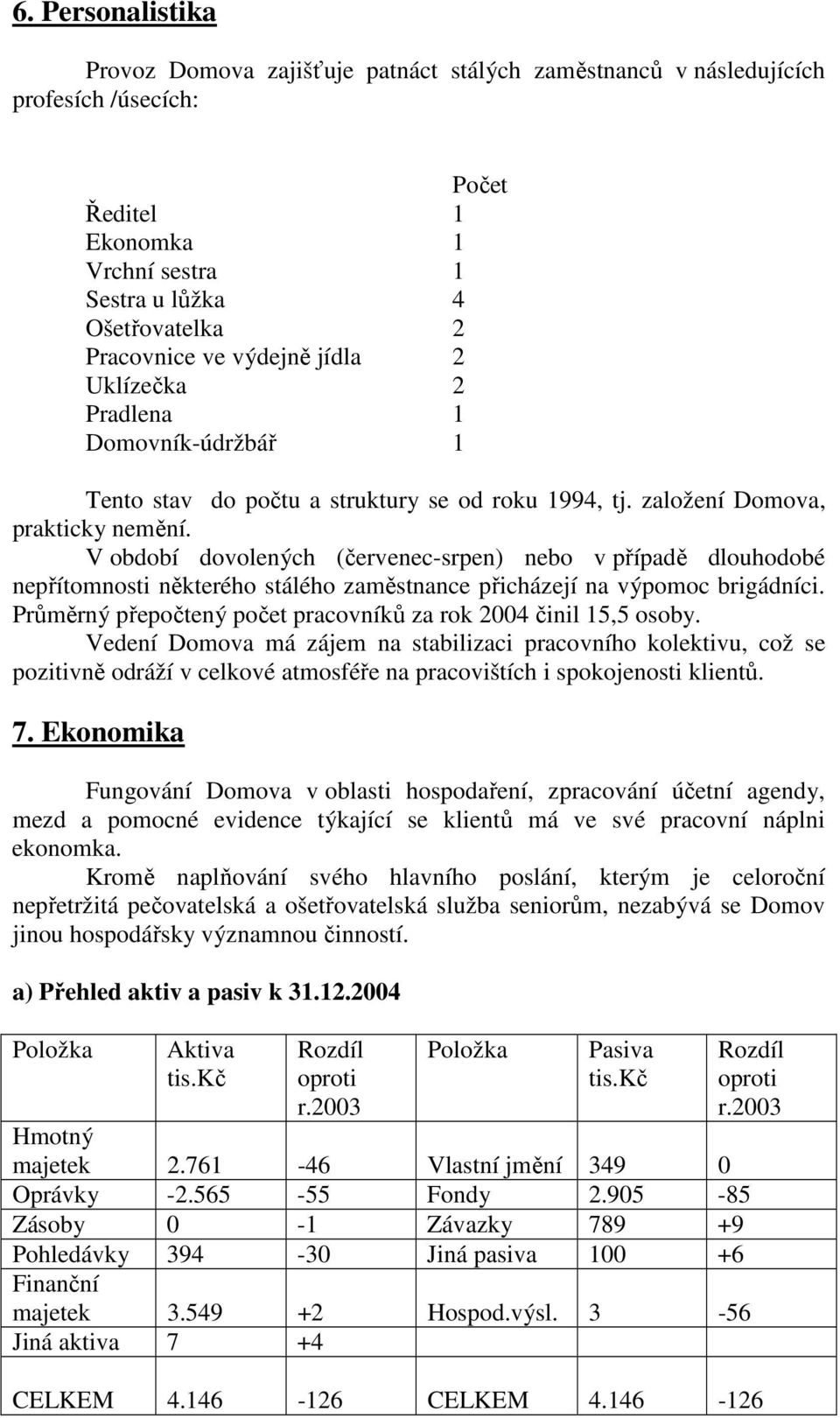 V období dovolených (červenec-srpen) nebo v případě dlouhodobé nepřítomnosti některého stálého zaměstnance přicházejí na výpomoc brigádníci.