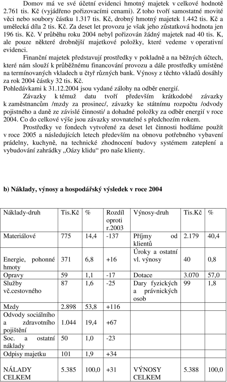 K, ale pouze některé drobnější majetkové položky, které vedeme v operativní evidenci.