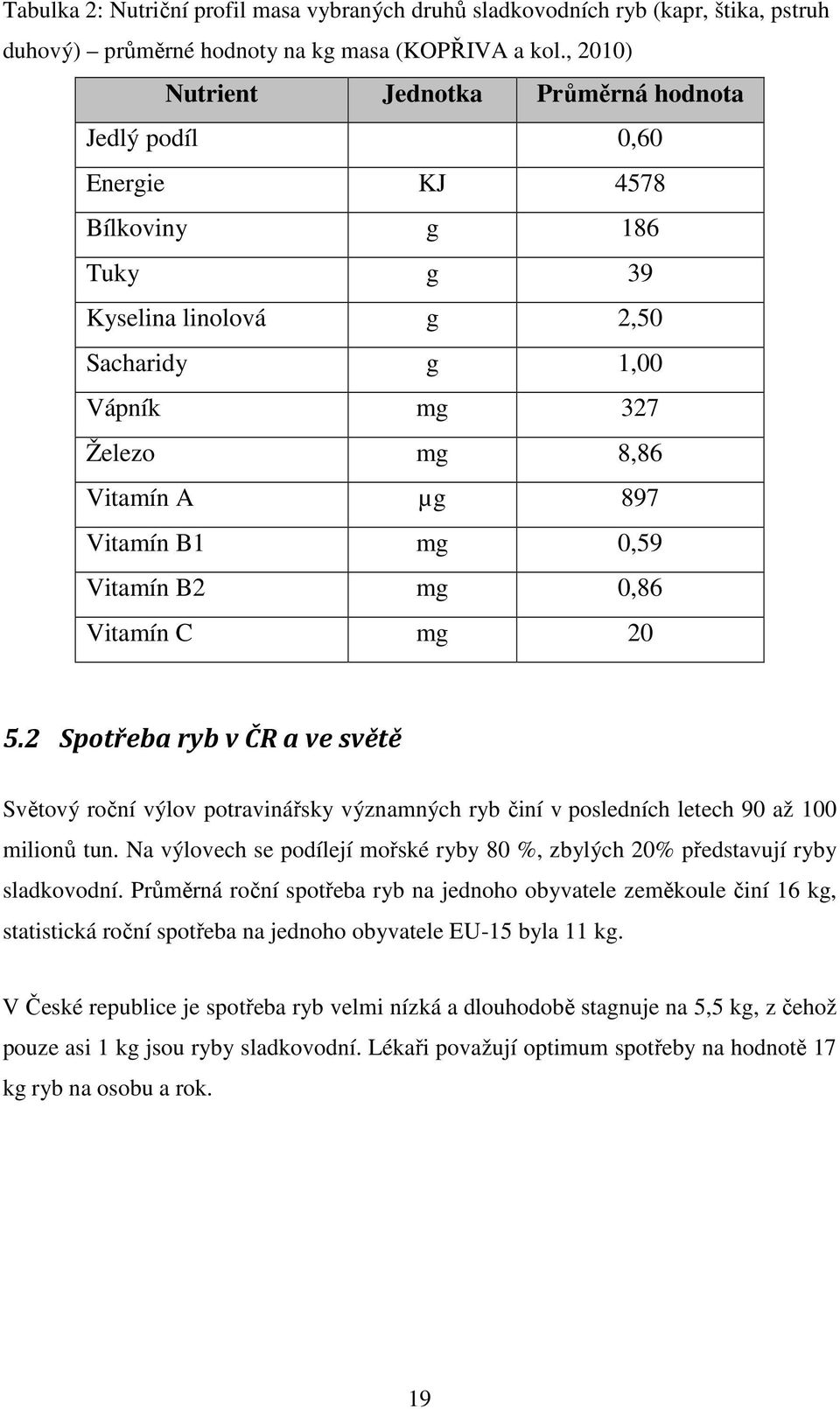 B1 mg 0,59 Vitamín B2 mg 0,86 Vitamín C mg 20 5.2 Spotřeba ryb v ČR a ve světě Světový roční výlov potravinářsky významných ryb činí v posledních letech 90 až 100 milionů tun.