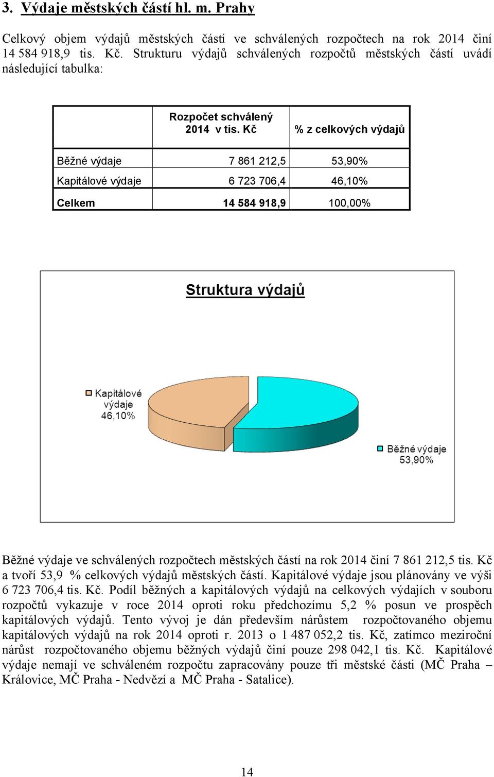 Celkem 14 584 918,9 100,00% Běžné výdaje ve schválených rozpočtech městských částí na rok 2014 činí 7 861 212,5 tis. Kč a tvoří 53,9 % celkových výdajů městských částí.