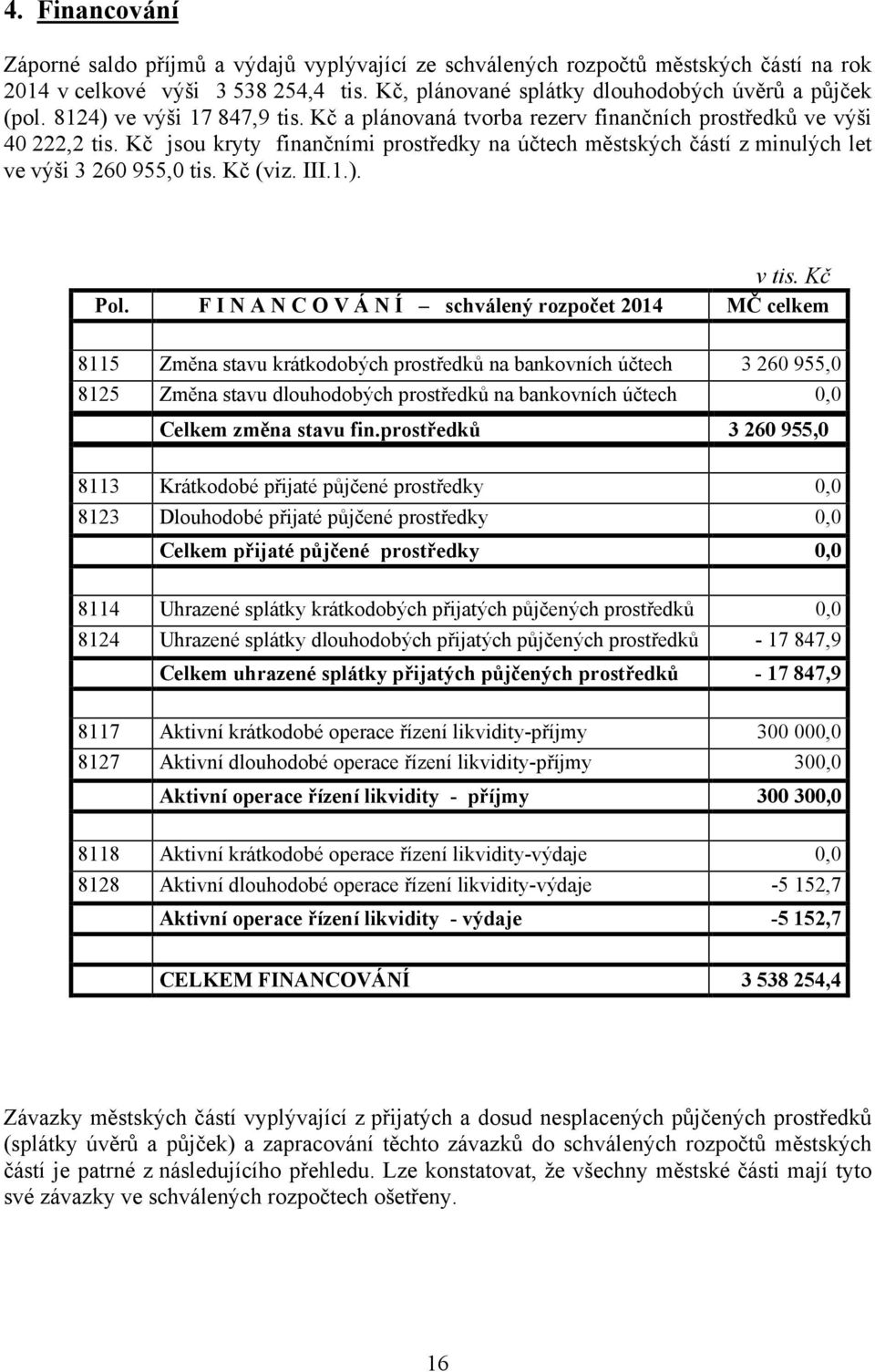 Kč jsou kryty finančními prostředky na účtech městských částí z minulých let ve výši 3 260 955,0 tis. Kč (viz. III.1.). Pol.