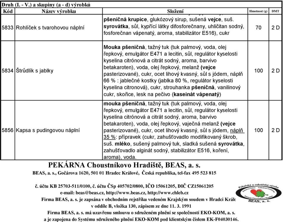 5833 Rohlíček s tvarohovou náplní syrovátka, sůl, kypřící látky difosforečnany, uhličitan sodný, 70 2 D fosforečnan vápenatý, aroma, stabilizátor E516), cukr 5834 Štrůdlík s jablky 5856 Kapsa s