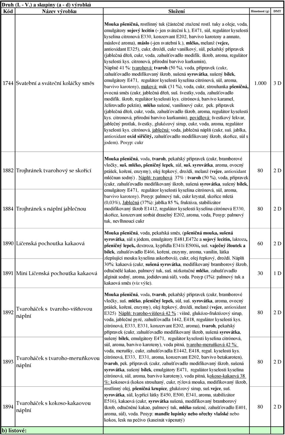 ), mléko, melanž (vejce, antioxidant E325), cukr, droždí, cukr vanilkový, sůl, pekařský přípravek (jablečná dřeň, cukr, voda, zahušťovadlo modifik. škrob, aroma, regulátor kyselosti kys.