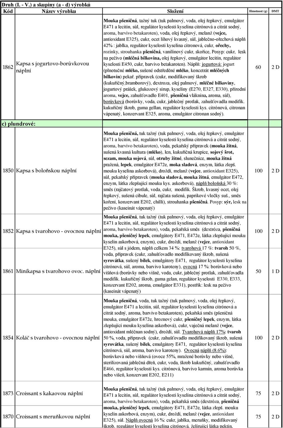 vanilinový cukr, skořice, Posyp: cukr, lesk na pečivo (mléčná bílkovina, olej řepkový, emulgátor lecitin, regulátor kyselosti E450, cukr, barvivo betakaroten).