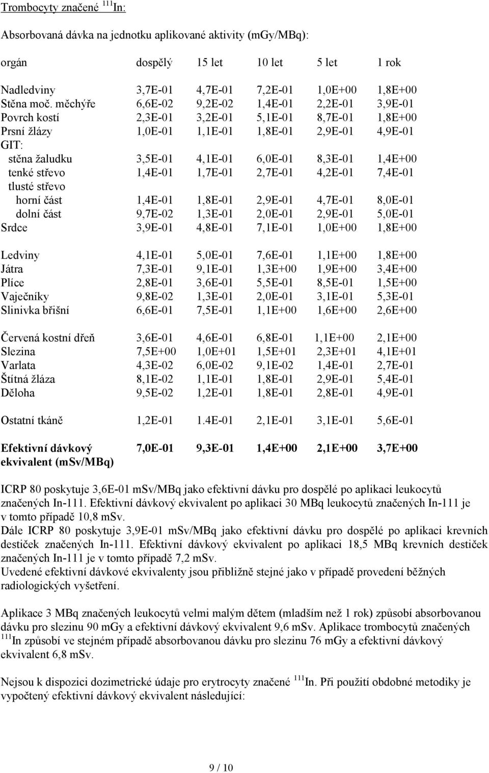 8,3E-01 1,4E+00 tenké střevo 1,4E-01 1,7E-01 2,7E-01 4,2E-01 7,4E-01 tlusté střevo horní část 1,4E-01 1,8E-01 2,9E-01 4,7E-01 8,0E-01 dolní část 9,7E-02 1,3E-01 2,0E-01 2,9E-01 5,0E-01 Srdce 3,9E-01