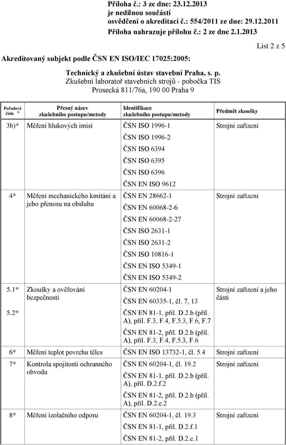 10816-1 ČSN EN ISO 5349-1 ČSN EN ISO 5349-2 ČSN EN 60204-1 ČSN EN 60335-1, čl. 7, 13 ČSN EN 81-1, příl. D.2.b (příl. A), příl. F.3, F.