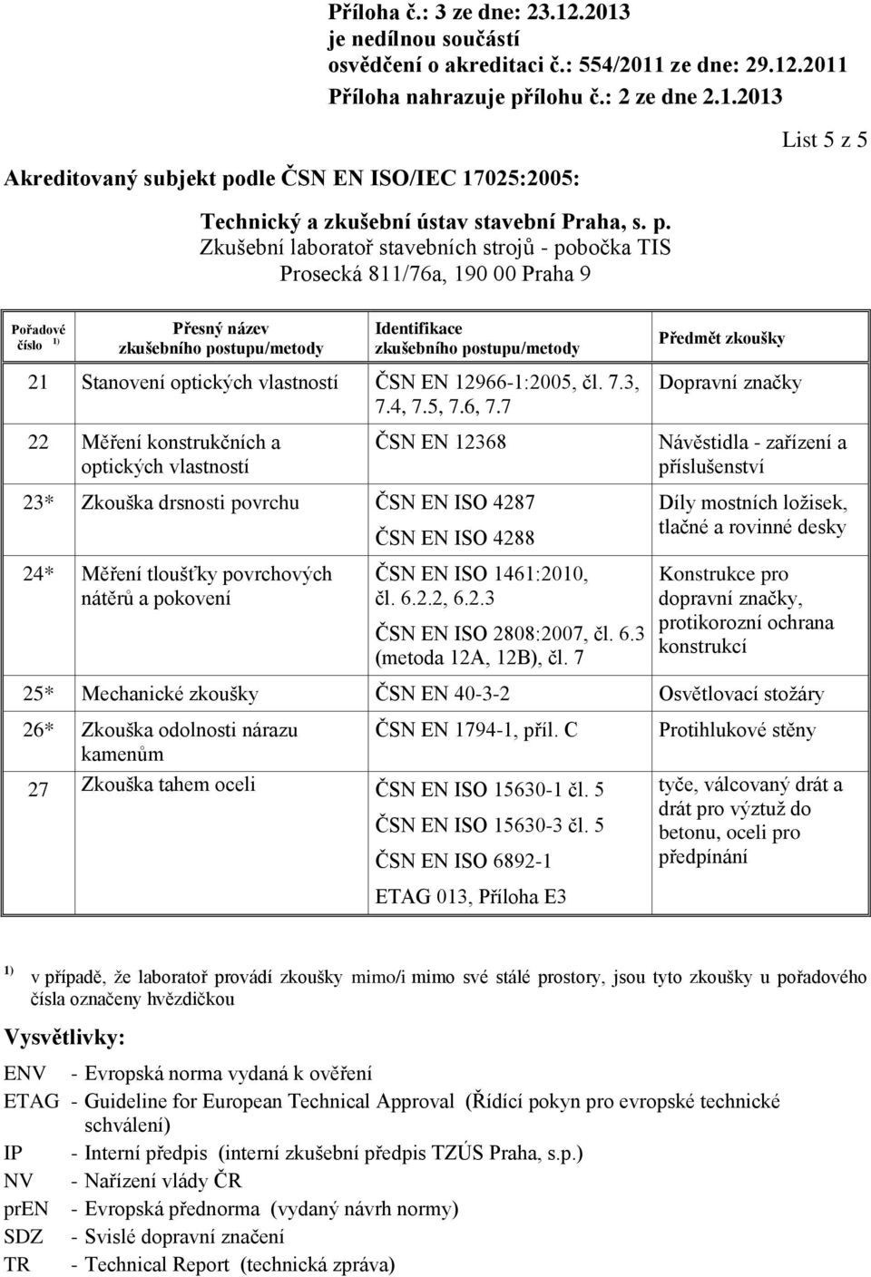 6.2.2, 6.2.3 ČSN EN ISO 2808:2007, čl. 6.3 (metoda 12A, 12B), čl.