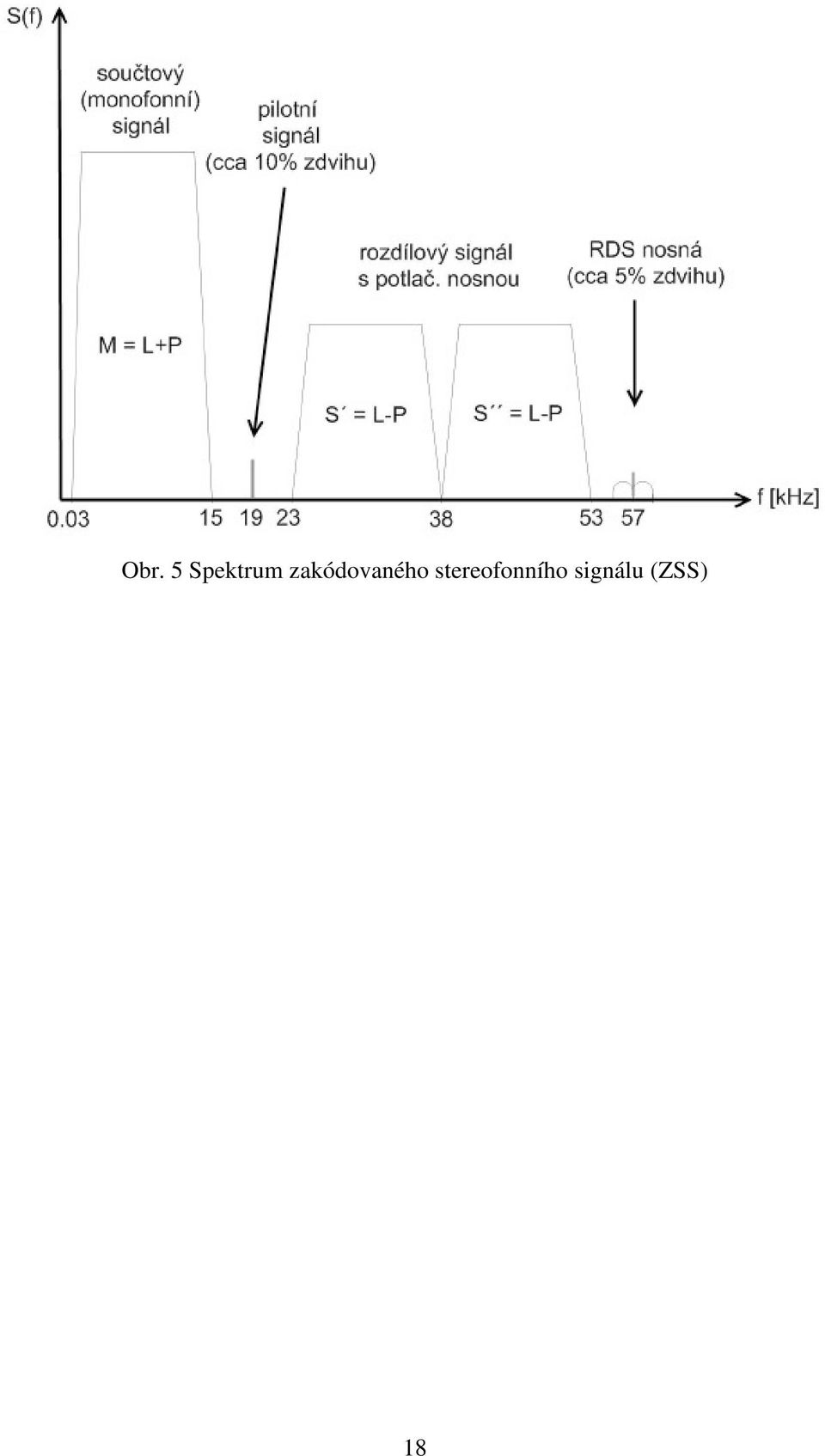 zakódovaného