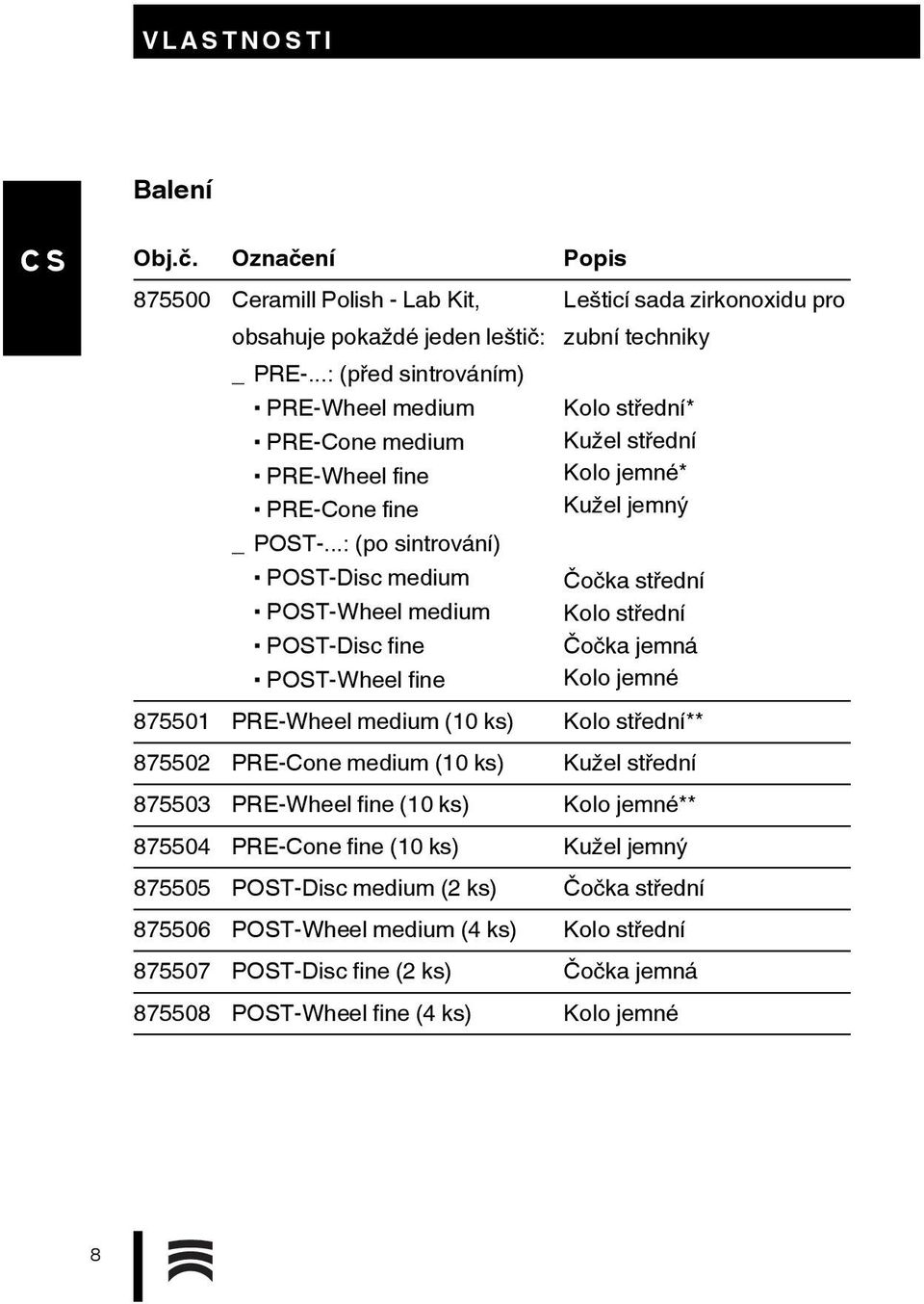 ..: (po sintrování) POST-Disc medium POST-Wheel medium POST-Disc fine POST-Wheel fine Lešticí sada zirkonoxidu pro zubní techniky Kolo střední* Kužel střední Kolo jemné* Kužel jemný Čočka střední