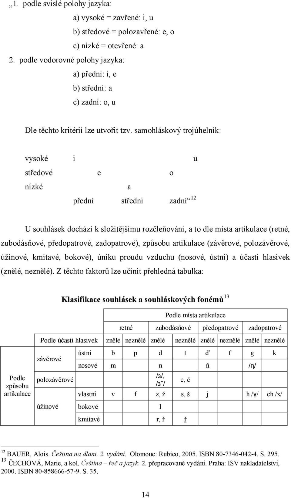 samohláskový trojúhelník: vysoké i u středové e o nízké a přední střední zadní 12 U souhlásek dochází k složitějšímu rozčleňování, a to dle místa artikulace (retné, zubodásňové, předopatrové,