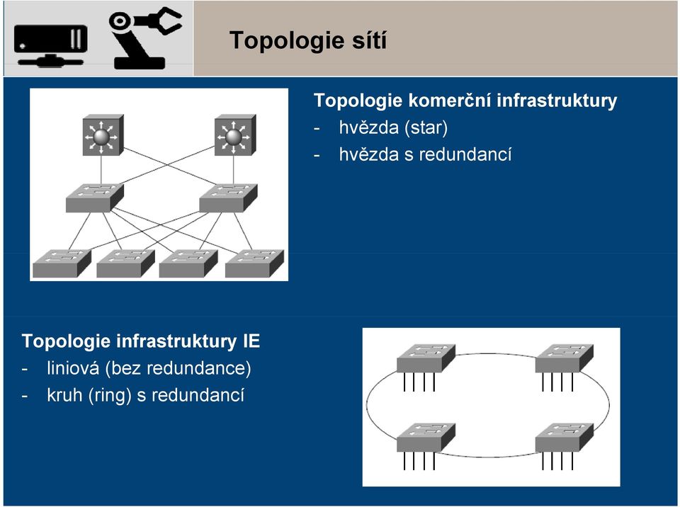 redundancí Topologie infrastruktury IE -