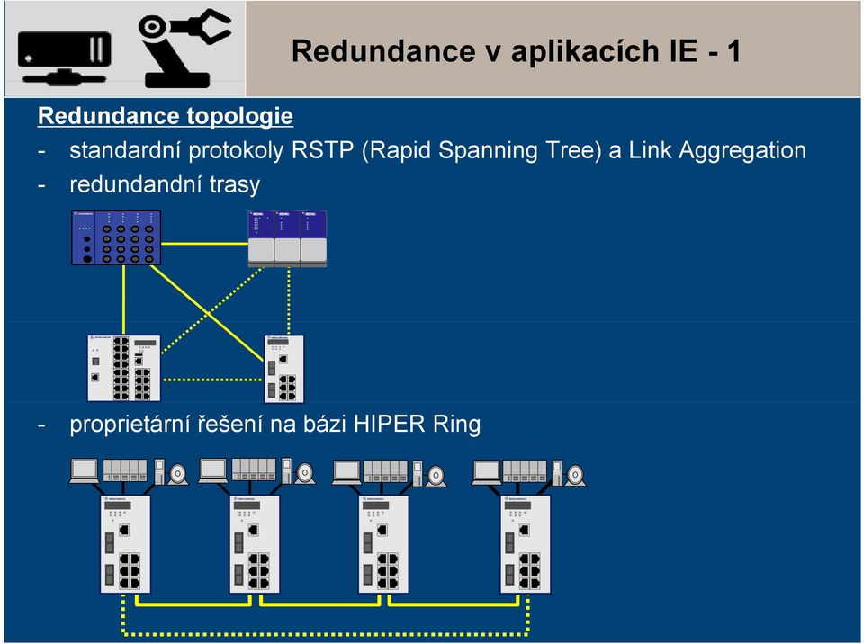 Aggregation g - redundandní trasy NNAMHCSRIH IH HIRSCHMANN -