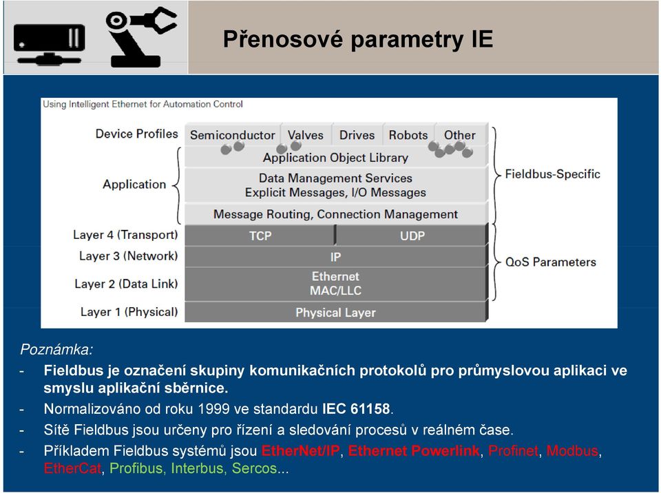 - Normalizováno od roku 1999 ve standardu IEC 61158.