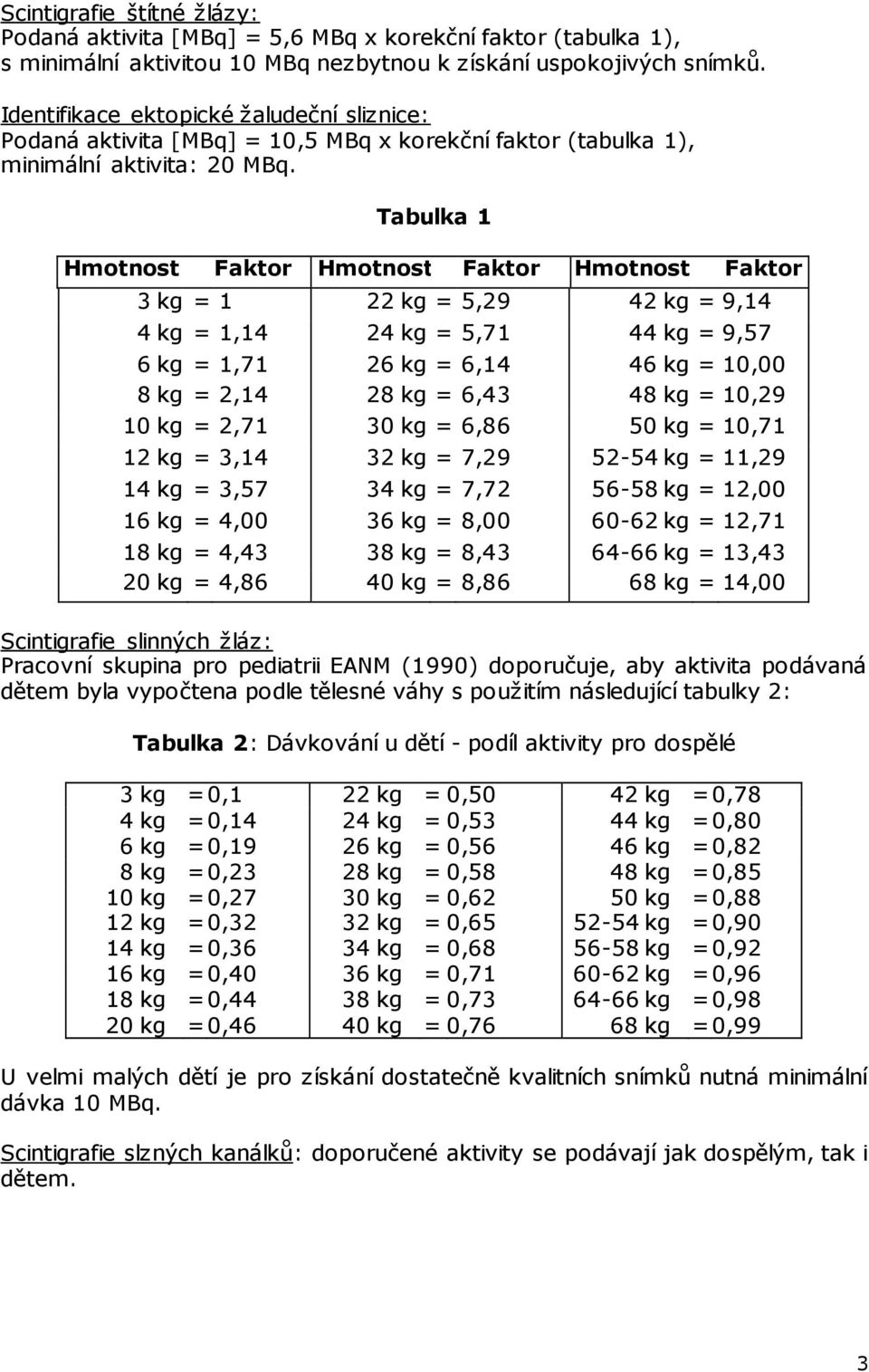 Tabulka 1 Hmotnost Faktor Hmotnost Faktor Hmotnost Faktor 3 kg = 1 22 kg = 5,29 42 kg = 9,14 4 kg = 1,14 24 kg = 5,71 44 kg = 9,57 6 kg = 1,71 26 kg = 6,14 46 kg = 10,00 8 kg = 2,14 28 kg = 6,43 48