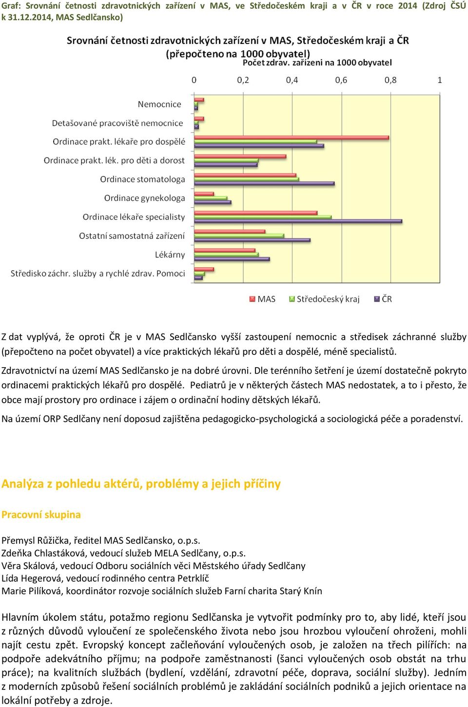 dospělé, méně specialistů. Zdravotnictví na území MAS Sedlčansko je na dobré úrovni. Dle terénního šetření je území dostatečně pokryto ordinacemi praktických lékařů pro dospělé.