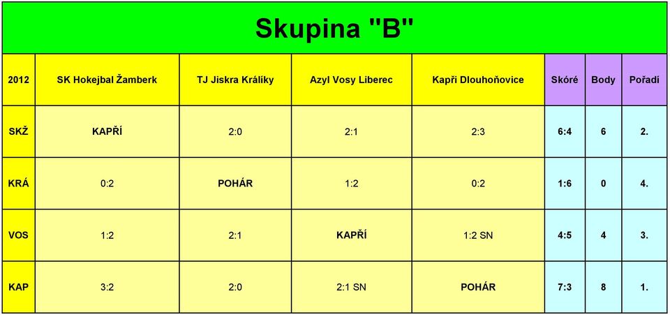 2:0 2:1 2:3 6:4 6 2. KRÁ 0:2 POHÁR 1:2 0:2 1:6 0 4.