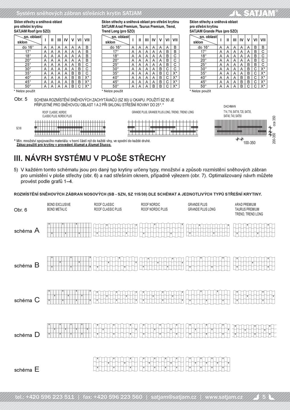 5 * ROOF CLASSIC, NORDIC CLASSIC PLUS, NORDIC PLUS Sklon střechy a sněhová oblast pro střešní krytinu SATJAM Arad Premium, Taurus Premium, Trend, Trend Long (pro SZO) do 16 A A A A A A B 17 A A A A A